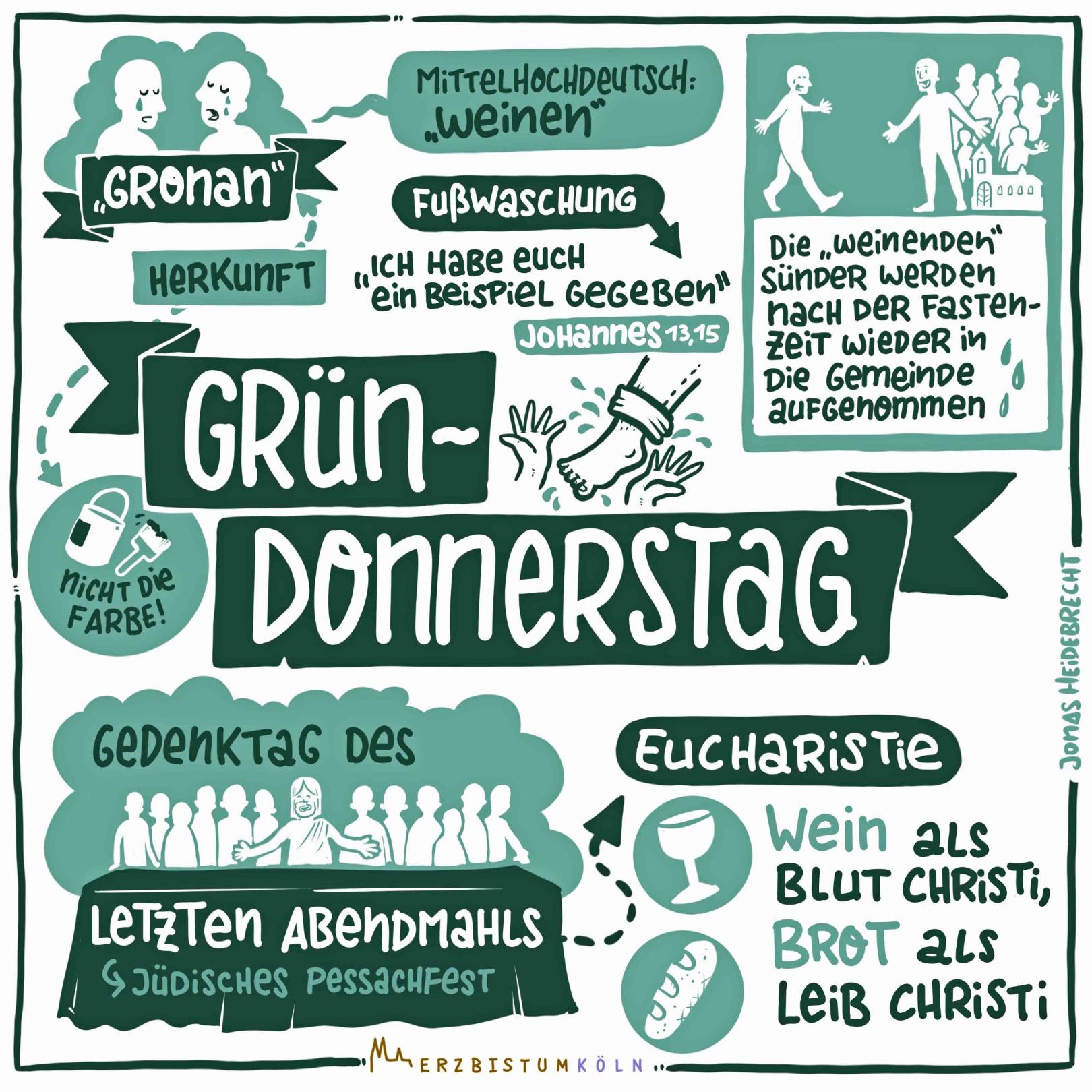 Gründonnerstag erklärt (c) Heidebrecht Frei (Erzbistum Köln) - www.pfarrbriefservice.de