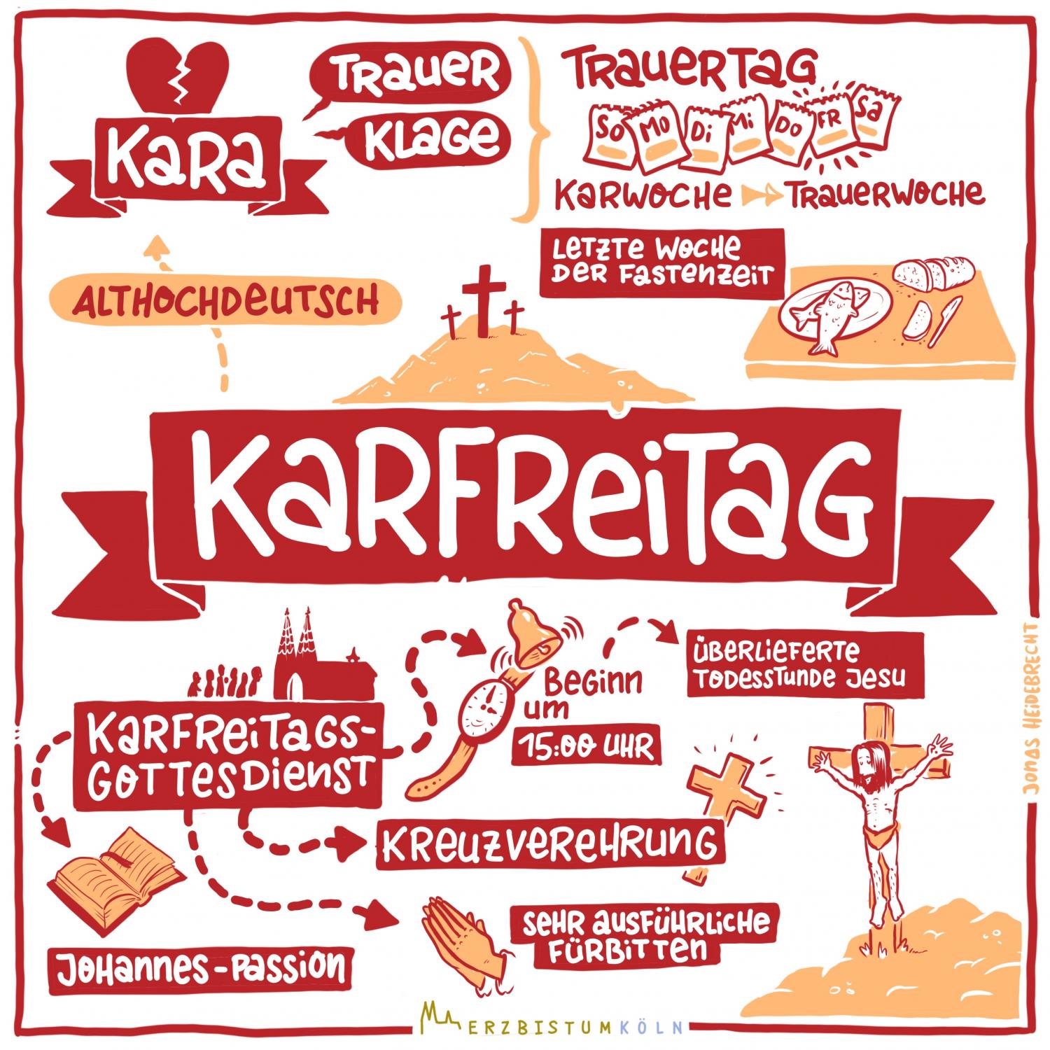 Karfreitag (c) Heidebrecht Frei / Erzbistum Köln / www.pfarrbriefservice.de
