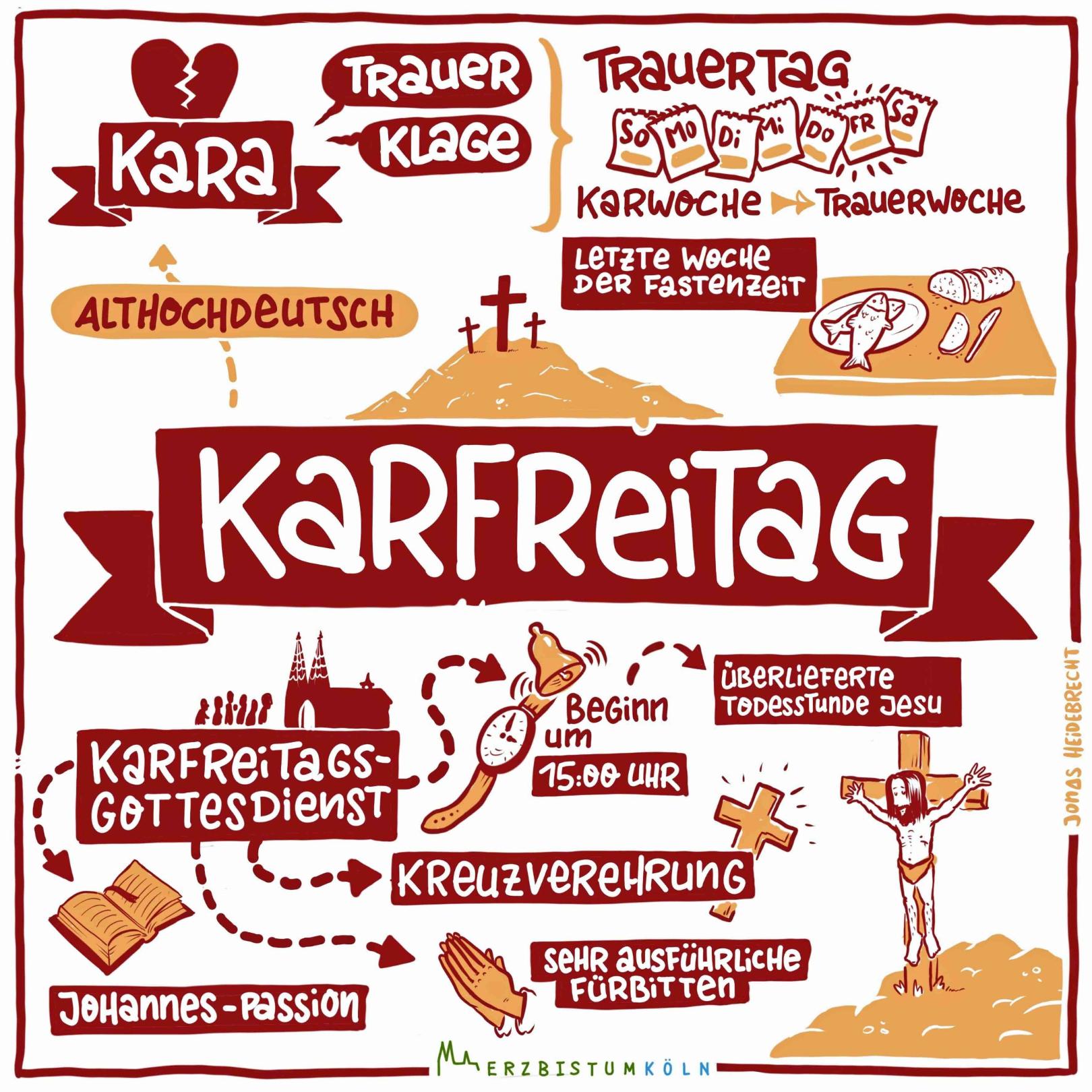 Karfreitag erklärt (c) Jonas Heidebrecht (Erzbistum Köln) auf www.pfarrbriefservice.de
