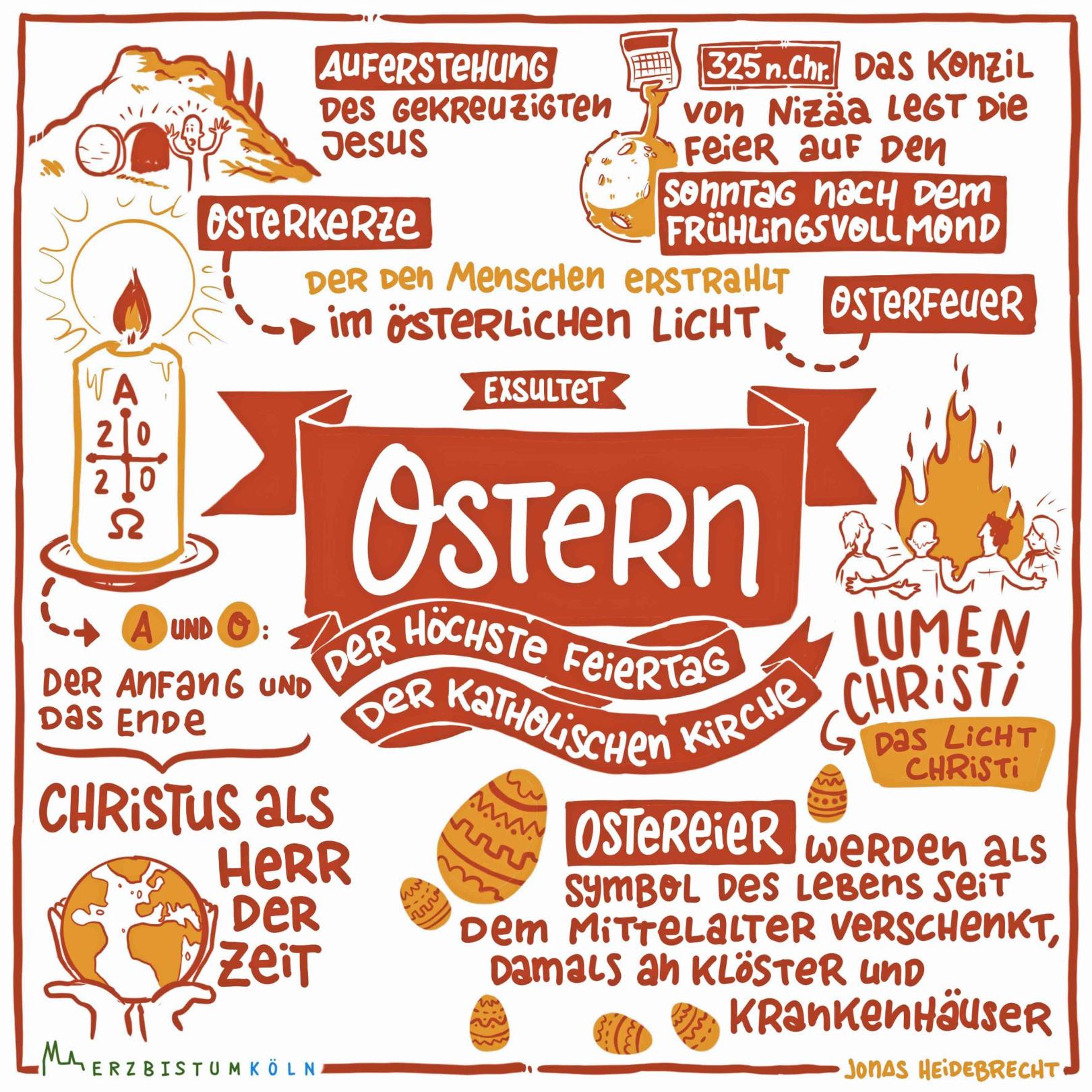 Ostern erklärt (c) Jonas Heidebrecht (Erzbistum Köln) auf www.pfarrbriefservice.de