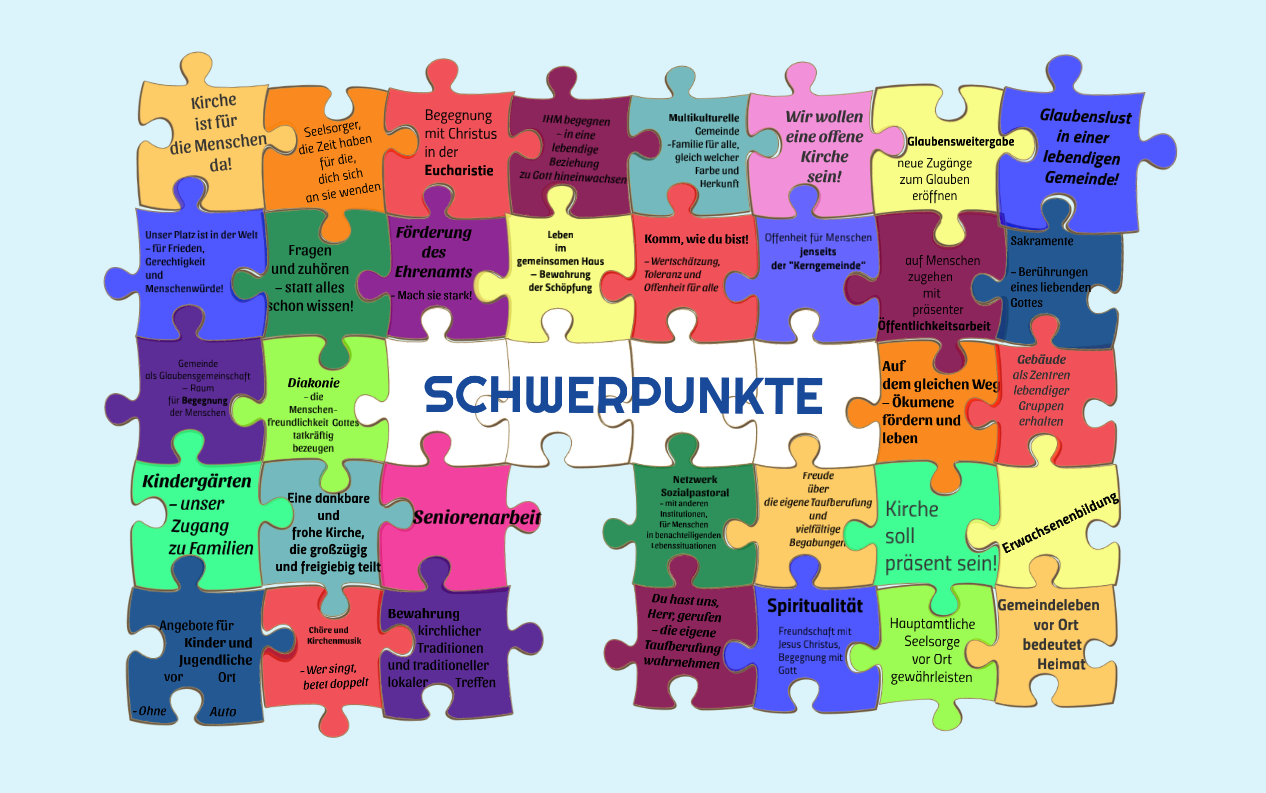 Puzzleteile: Schwerpunkte