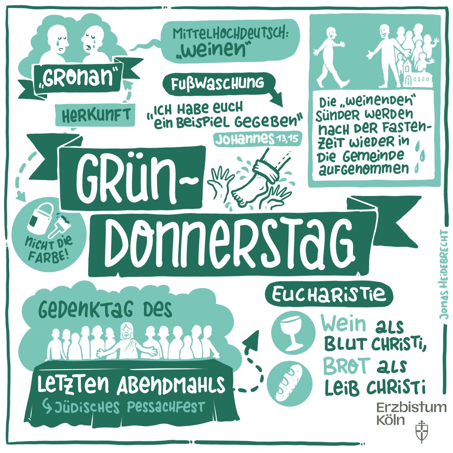 Gründonnerstag_Erzbistum Köln - Heidebrecht_Frei mit Namensnennung (c) Jonas Heidebrecht (Erzbistum Köln) / www.pfarrbriefservice.de