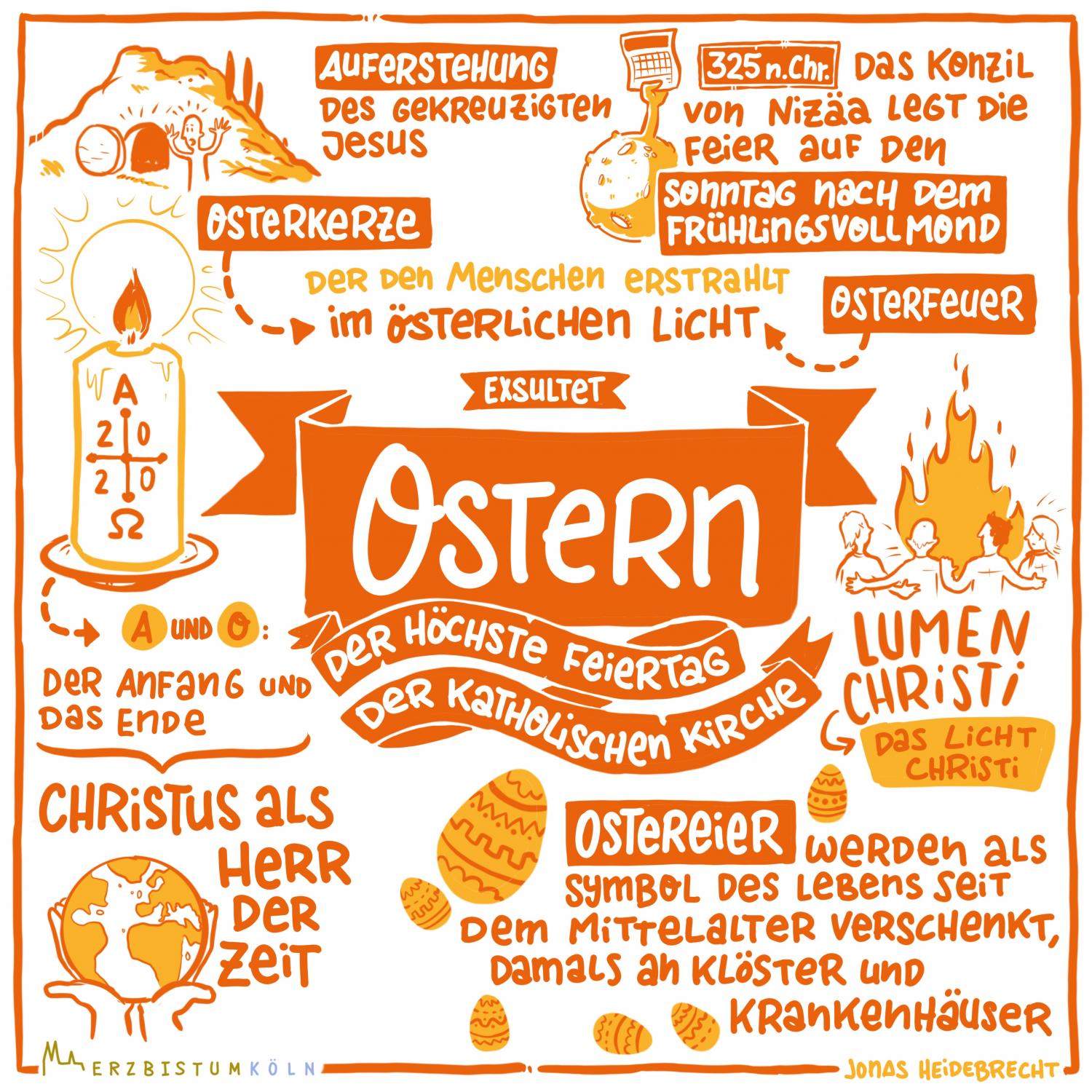 Ostern (c) Heidebrecht Frei / Erzbistum Köln / www.pfarrbriefservice.de