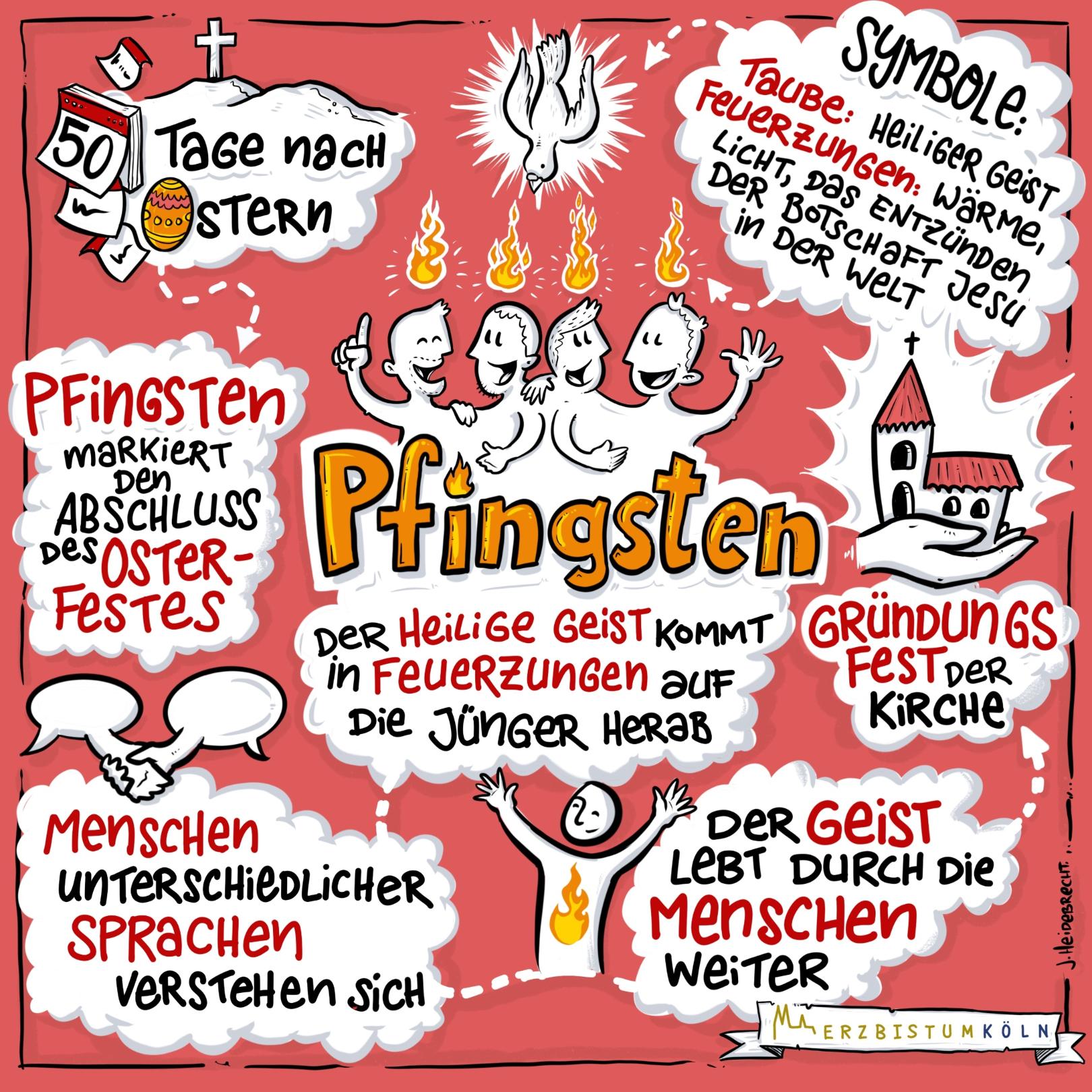 Pfingsten_Erzbistum Köln - Heidebrecht_Frei mit Namensnennung (c) Erzbistum Köln - Heidebrecht