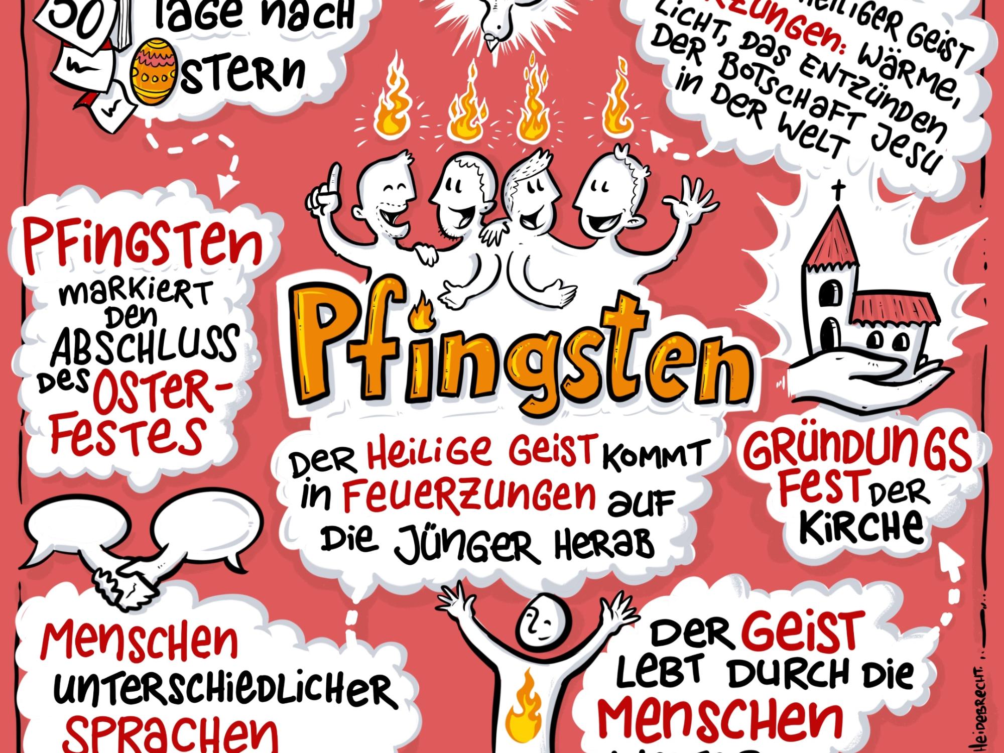 Pfingsten_Erzbistum Köln - Heidebrecht_Frei mit Namensnennung (c) Erzbistum Köln - Heidebrecht