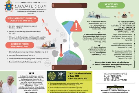 Infografik zu Laudate Deum - Bitte anklicken/antippen zum Vergrößern