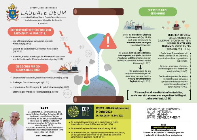 Infografik zu Laudate Deum - Bitte anklicken/antippen zum Vergrößern