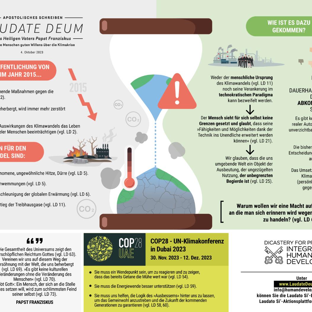 Infografik zu Laudate Deum - Bitte anklicken/antippen zum Vergrößern