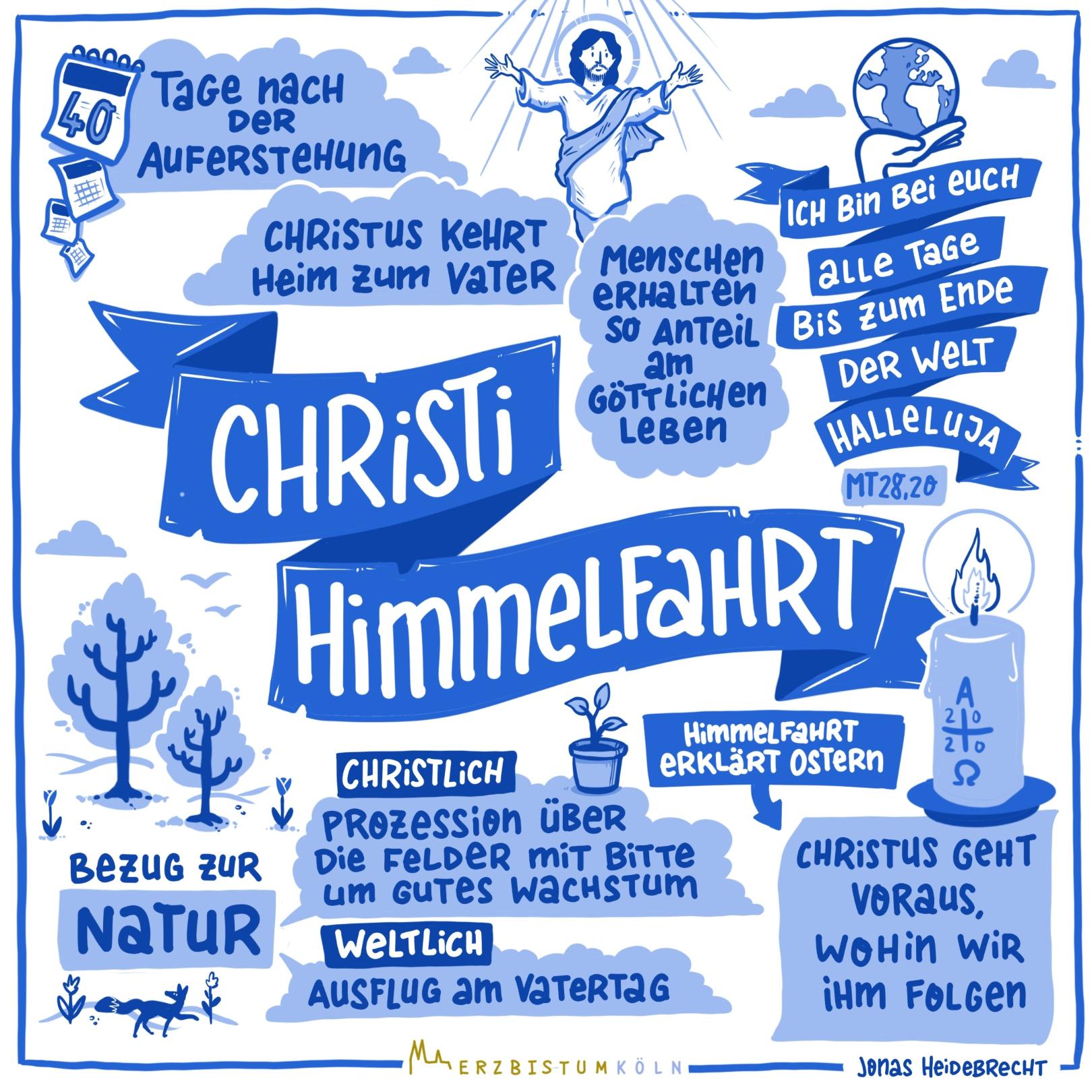 Sketchnote Christi Himmelfahrt (c) Bild: Erzbistum Köln / Jonas Heidebrecht In: Pfarrbriefservice.de