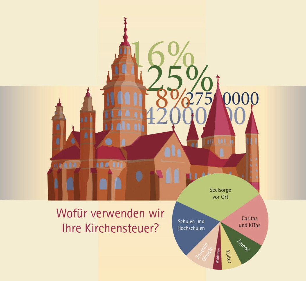 Wirtschaftsplan 2023 (c) Bistum Mainz