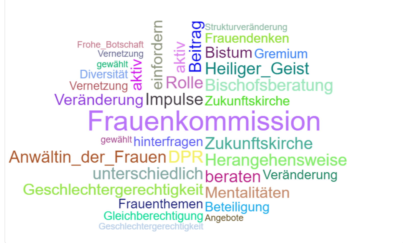 Frauenkommission 2023 (c) Nicola Diefenbach - Bistum Mainz