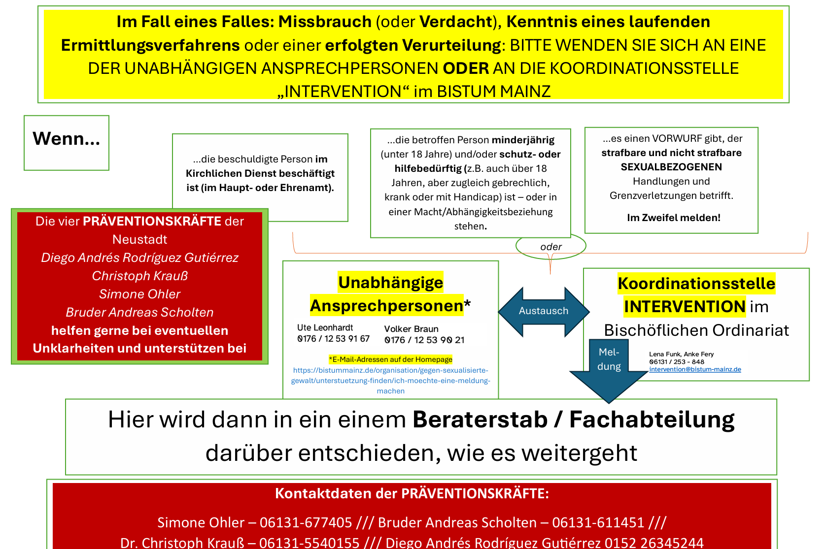 ÜBERSICHT Wenn was passiert_2025_8