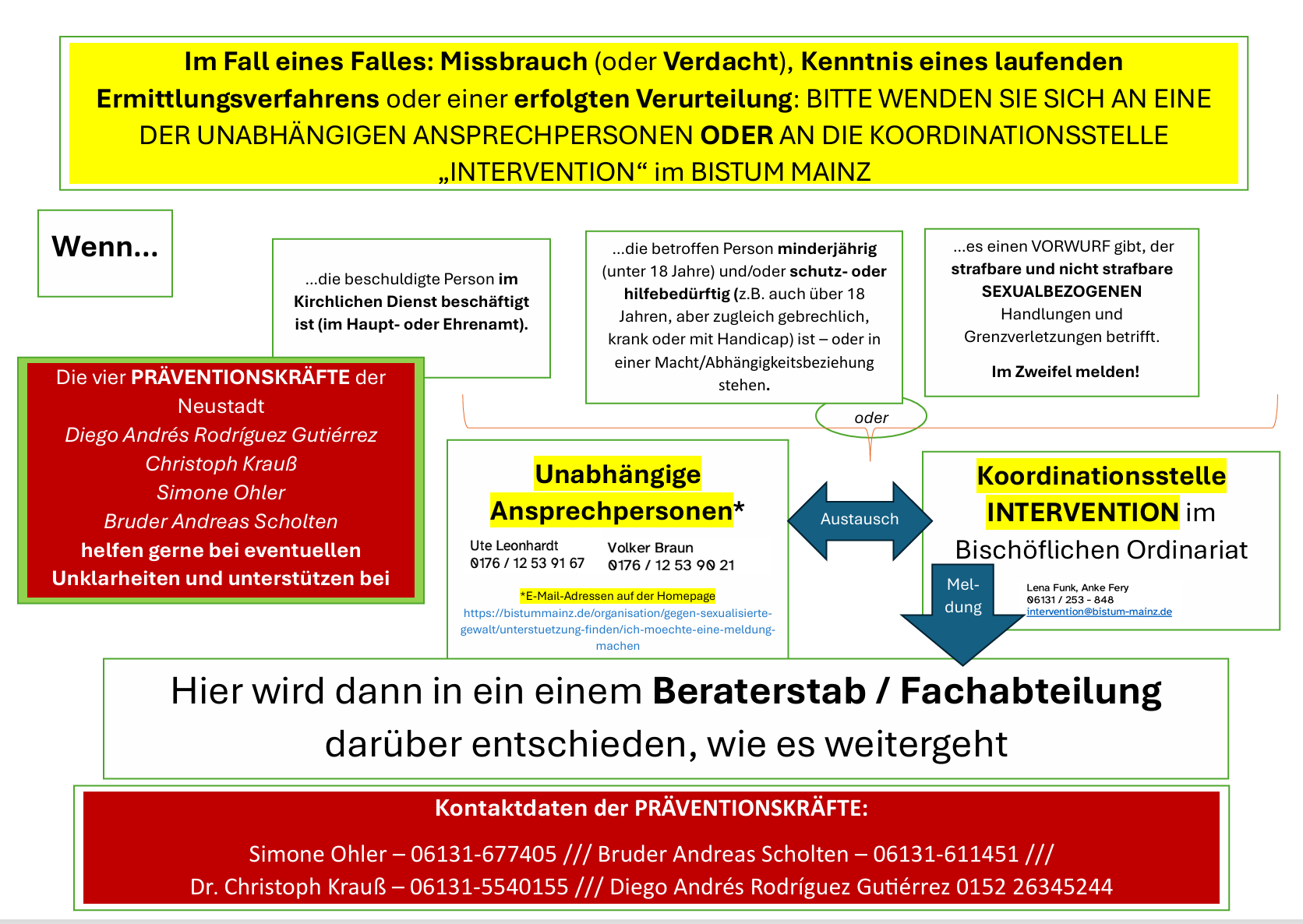 ÜBERSICHT Wenn was passiert_2025_8