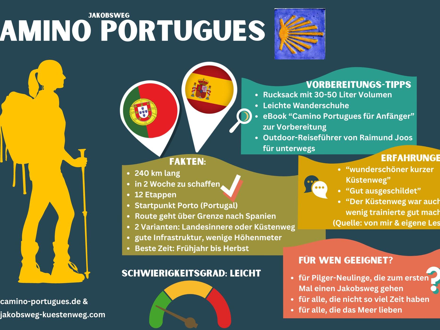 Informationen zum Jakobweg (c) Alexander Albert