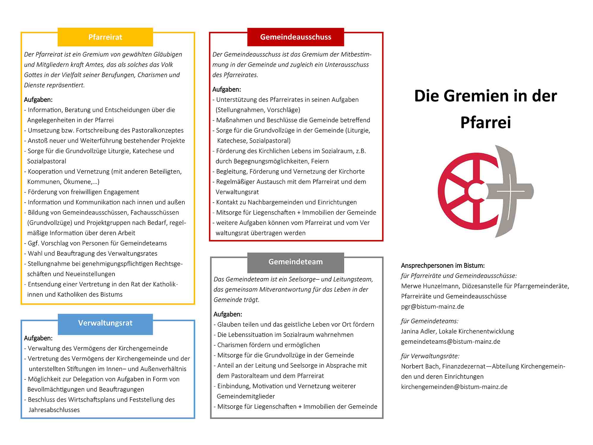 TvA_Gremien_11 (c) Katholische Kirchen Mühlheim/Obertshausen