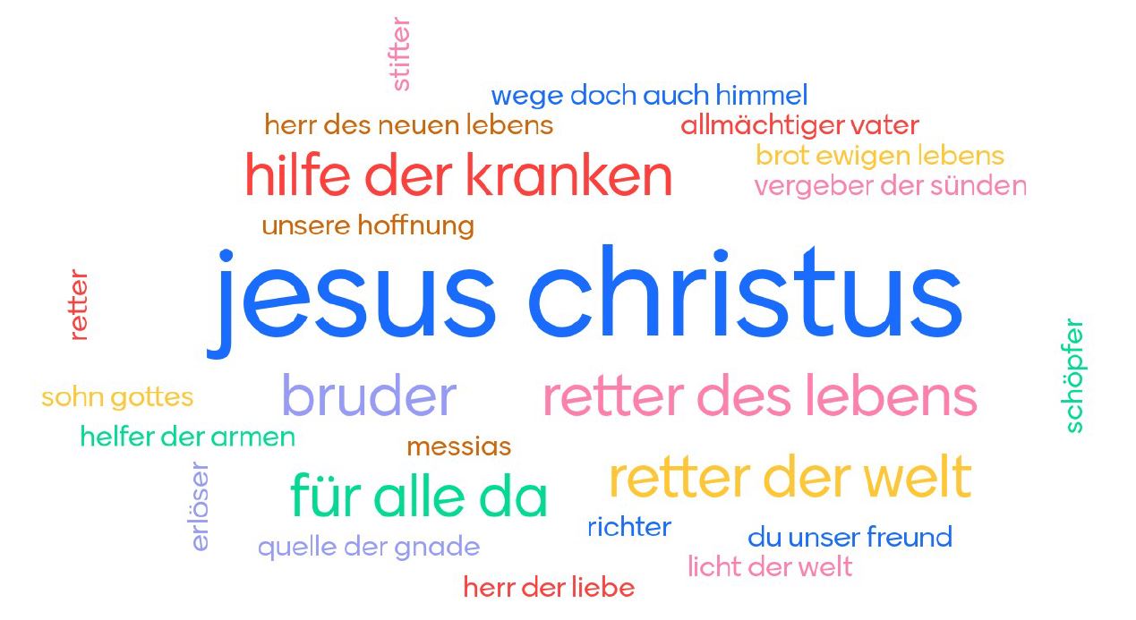 Namen für Jesus - Ergebnis eines digitalen Gottesdienstes (c) St. Bonifatius, Goddelau