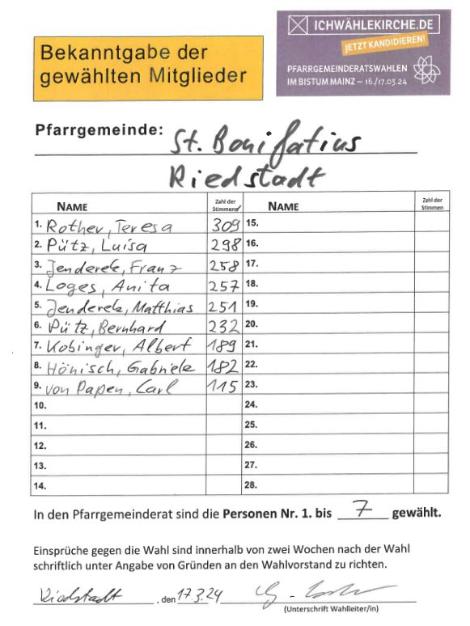 PGR-Wahl 2024: Wahlergebnis (c) St. Bonifatius, Goddelau