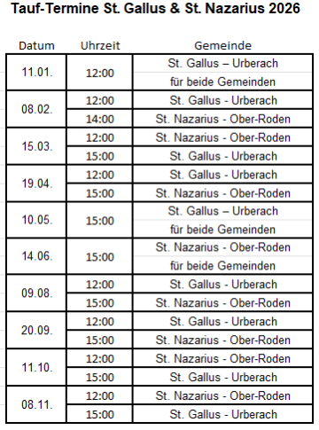 Tauftermine 2026 (c) Nazarius.de