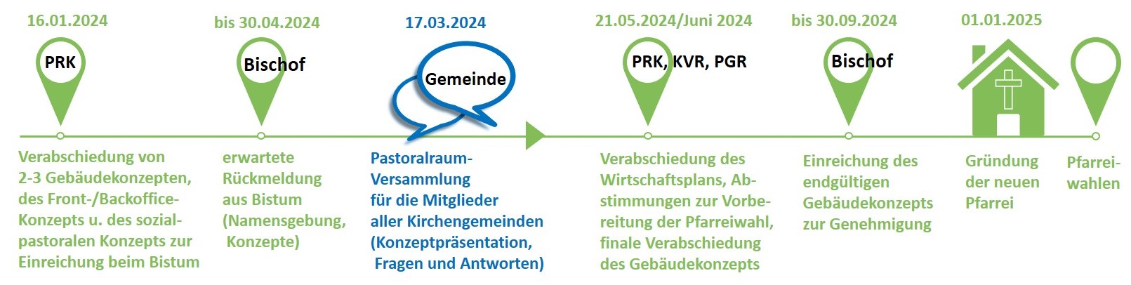 PW-Heppenheim_Wegmarken-2023-2024 (c) Sabine Schmidtmeyer