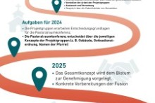 2025-Bild Karte Pastoraler Weg