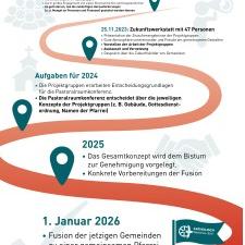 2025-Bild Karte Pastoraler Weg