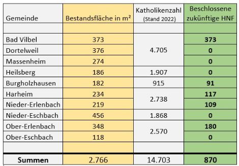 2025-Tabelle HNF (c) PG Harheim / Nieder-Eschbach