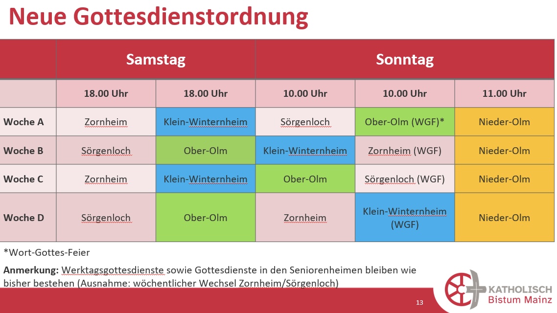 GD Ordnung (c) HE