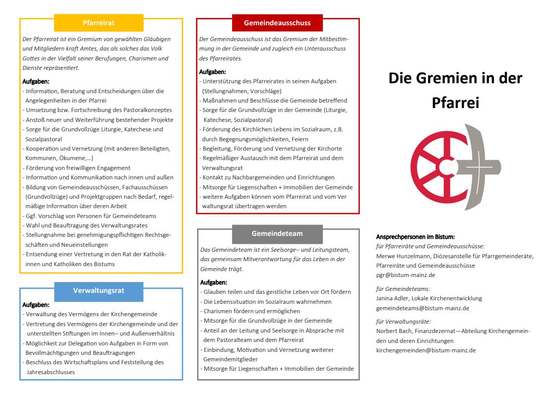 2025-04-Flyer-Gremien-in-der-Pfarrei (c) Bistum Mainz