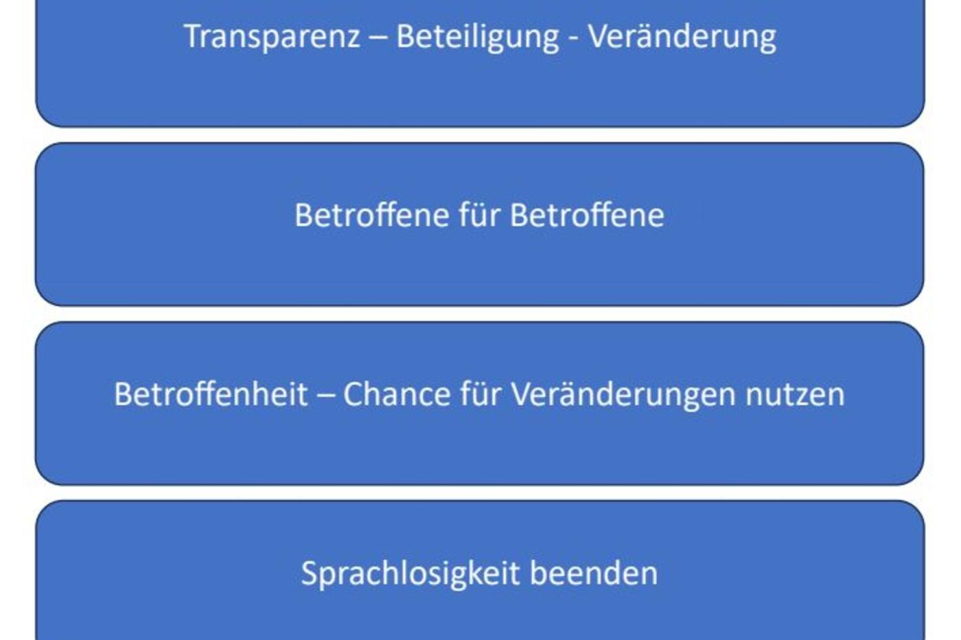 Betroffenenbeirat
