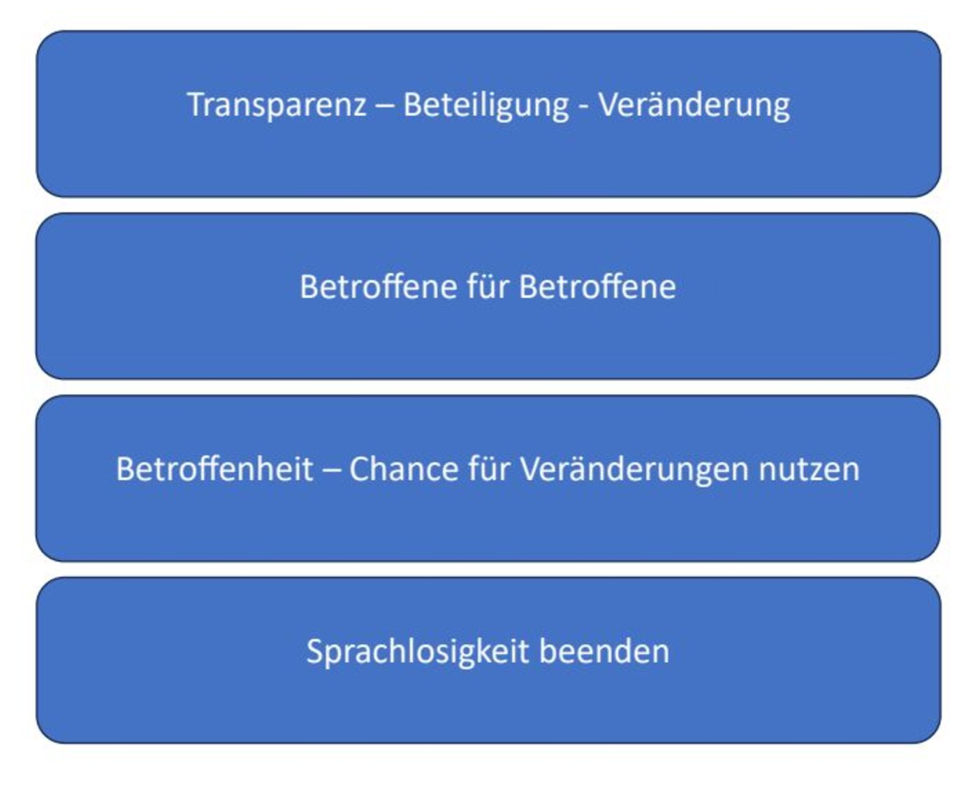 Betroffenenbeirat (c) Manfred Bliwier