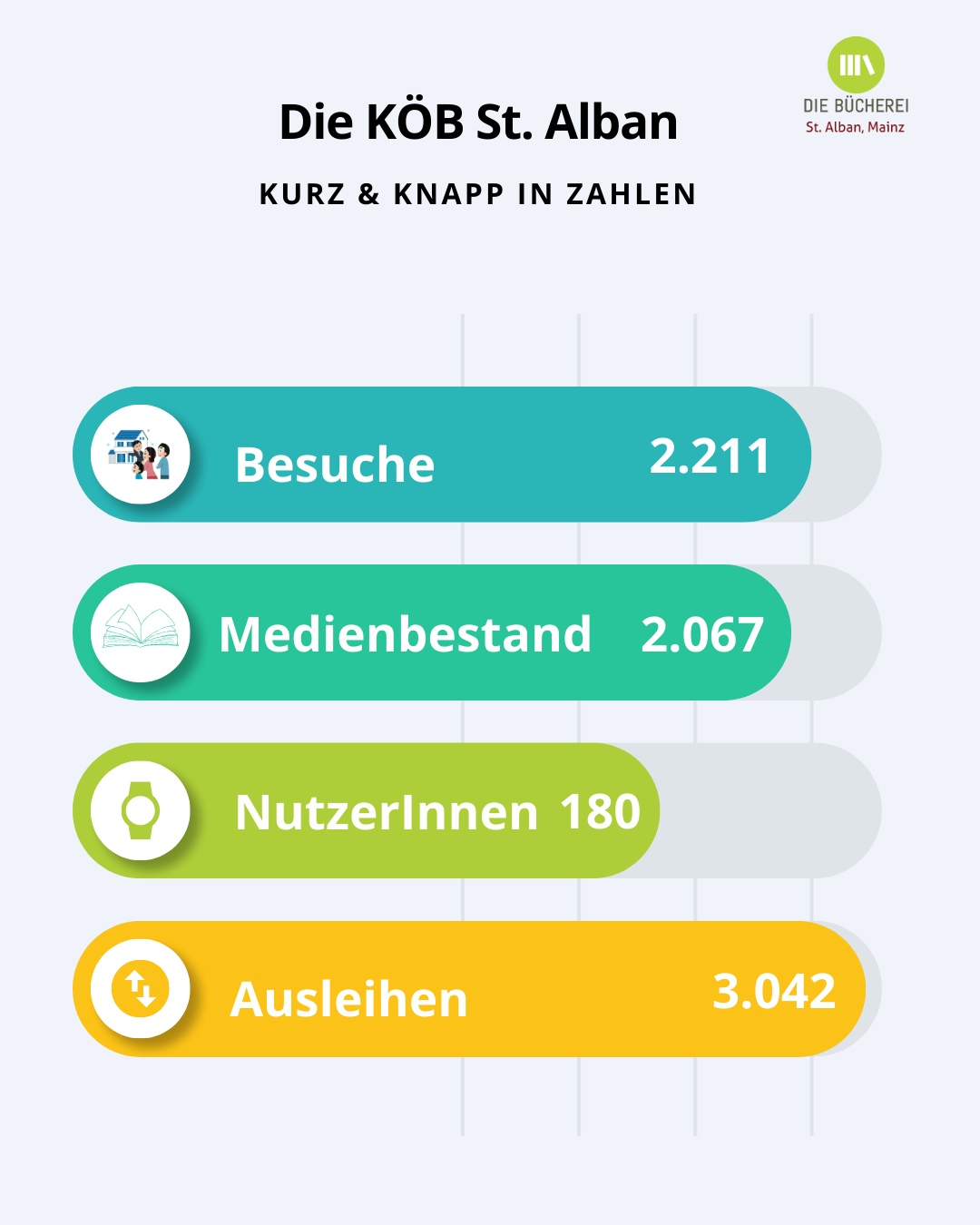 Bücherei-1.png (c) KÖB St. Alban