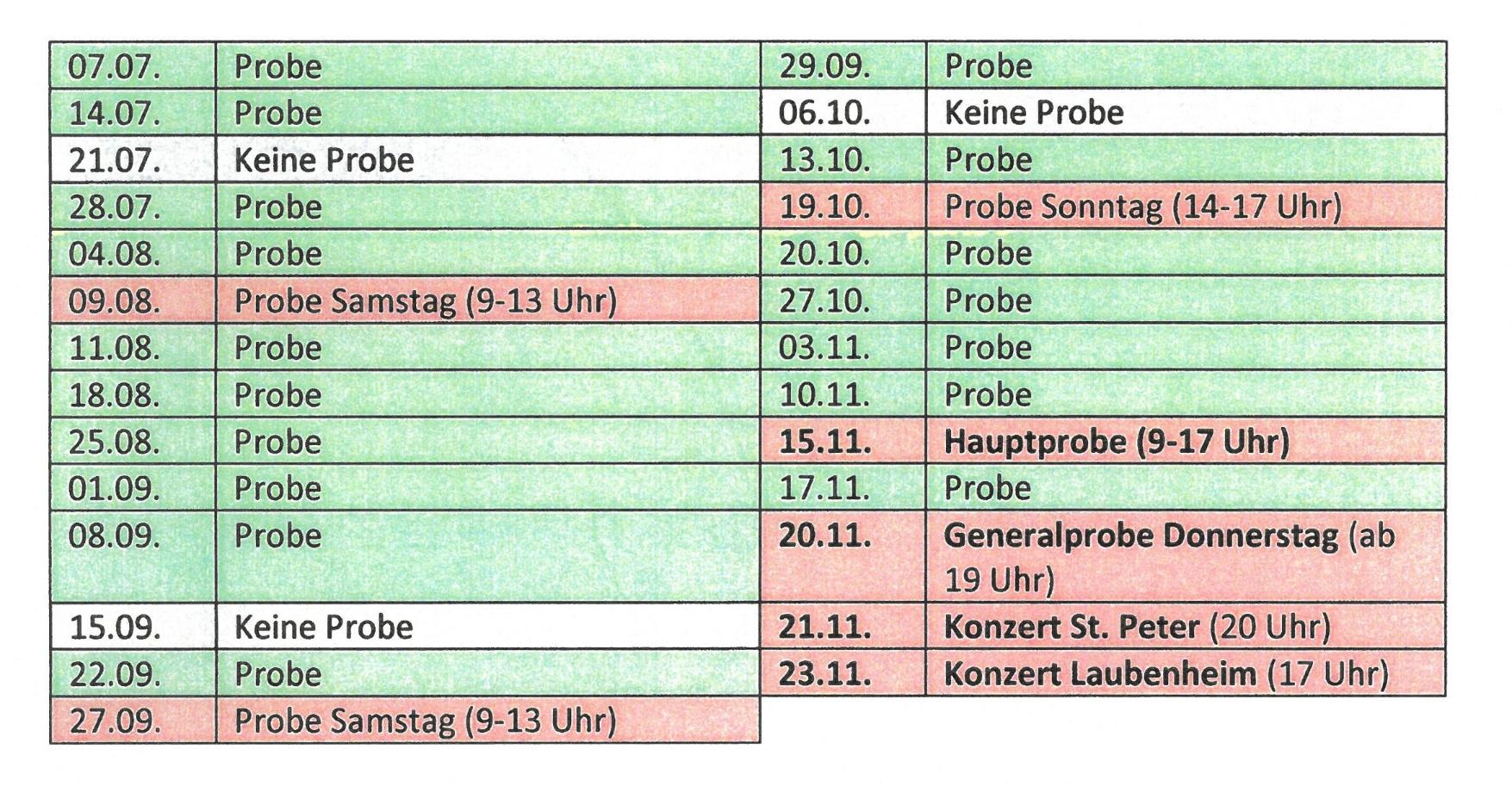 Probenplan (c) Tobias Keil