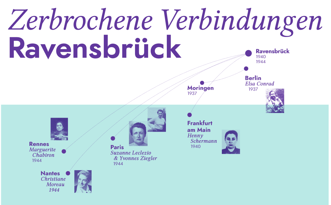 Ausstellung „Zerbrochene Verbindungen – Ravensbrück“ (c) Isabelle Sentis