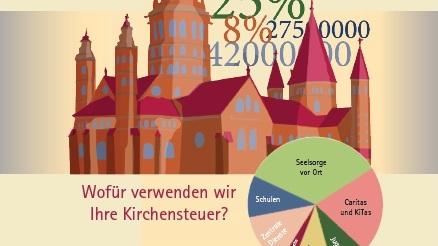 Wirtschaftsplan2025