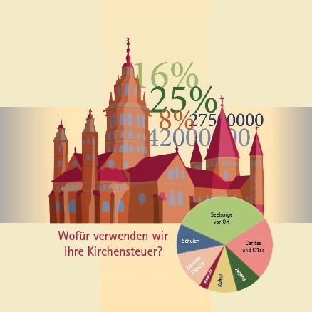 Wirtschaftsplan2025