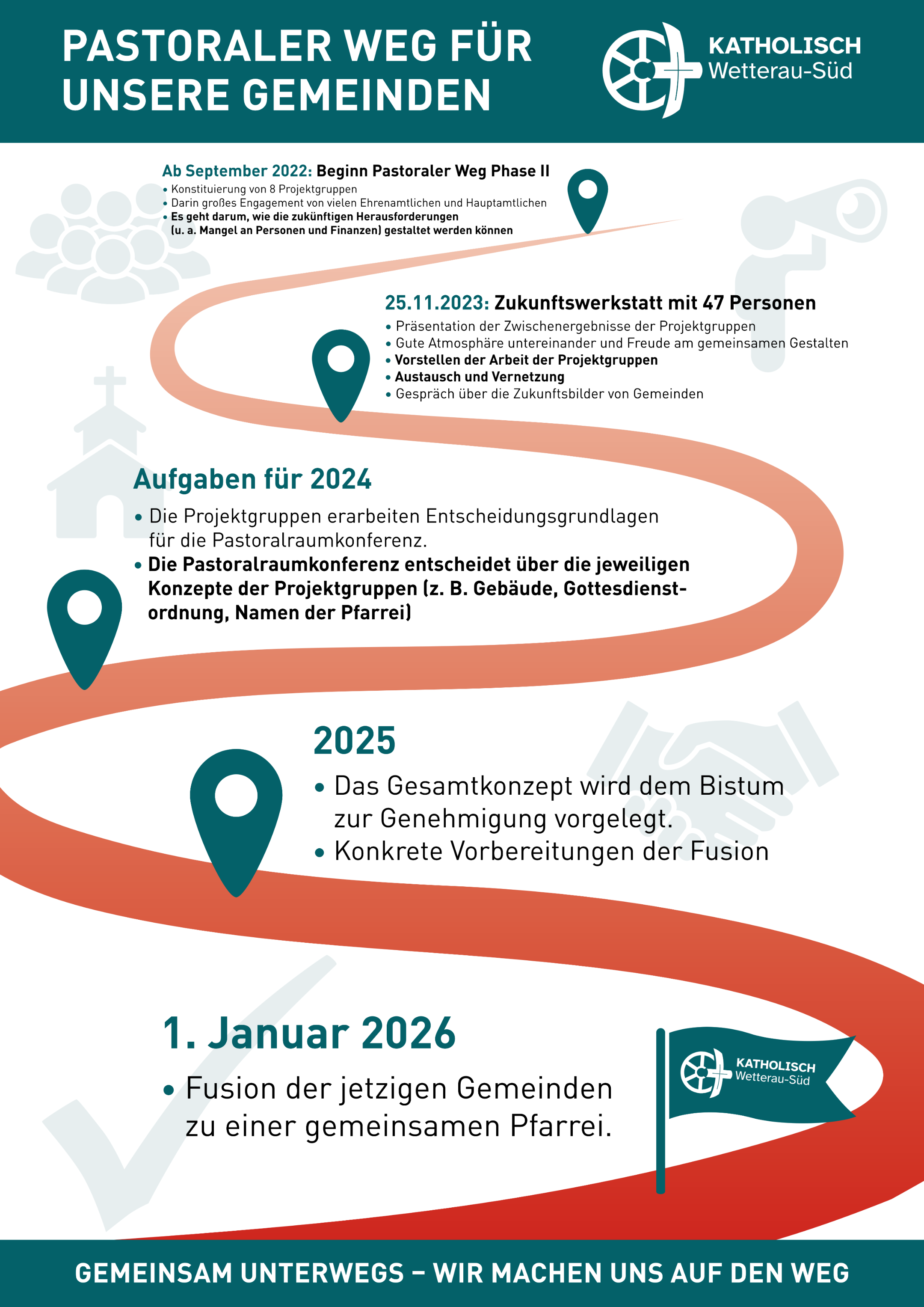 Stationen des Pastoralen Weg in Wetterau-Süd anhand eines Weges dargestellt