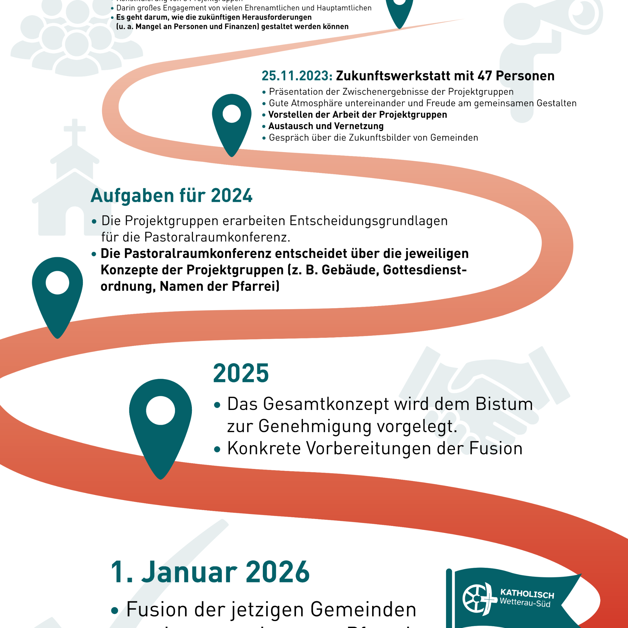 Stationen des Pastoralen Weg in Wetterau-Süd anhand eines Weges dargestellt