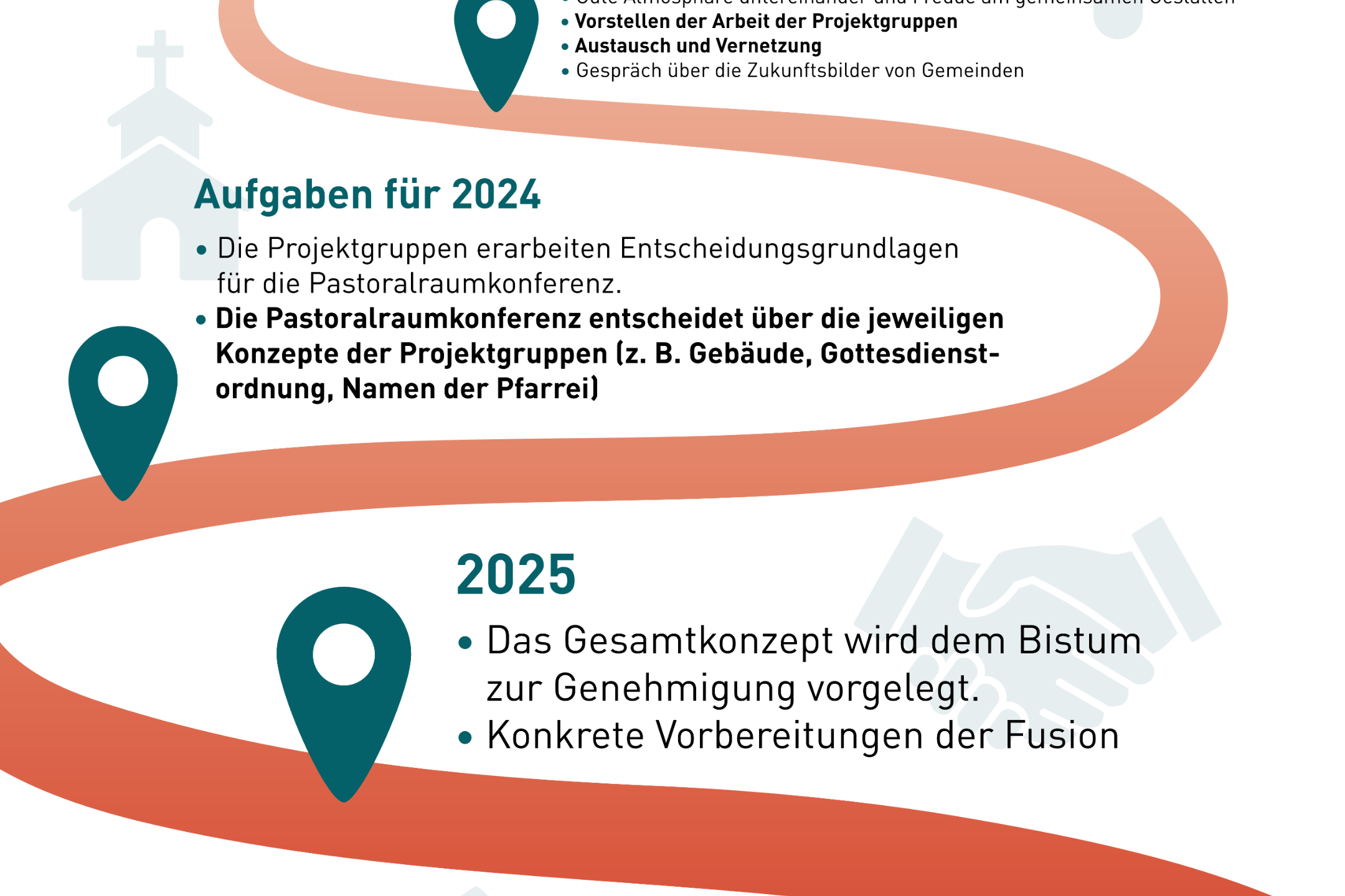 Stationen des Pastoralen Weg in Wetterau-Süd anhand eines Weges dargestellt