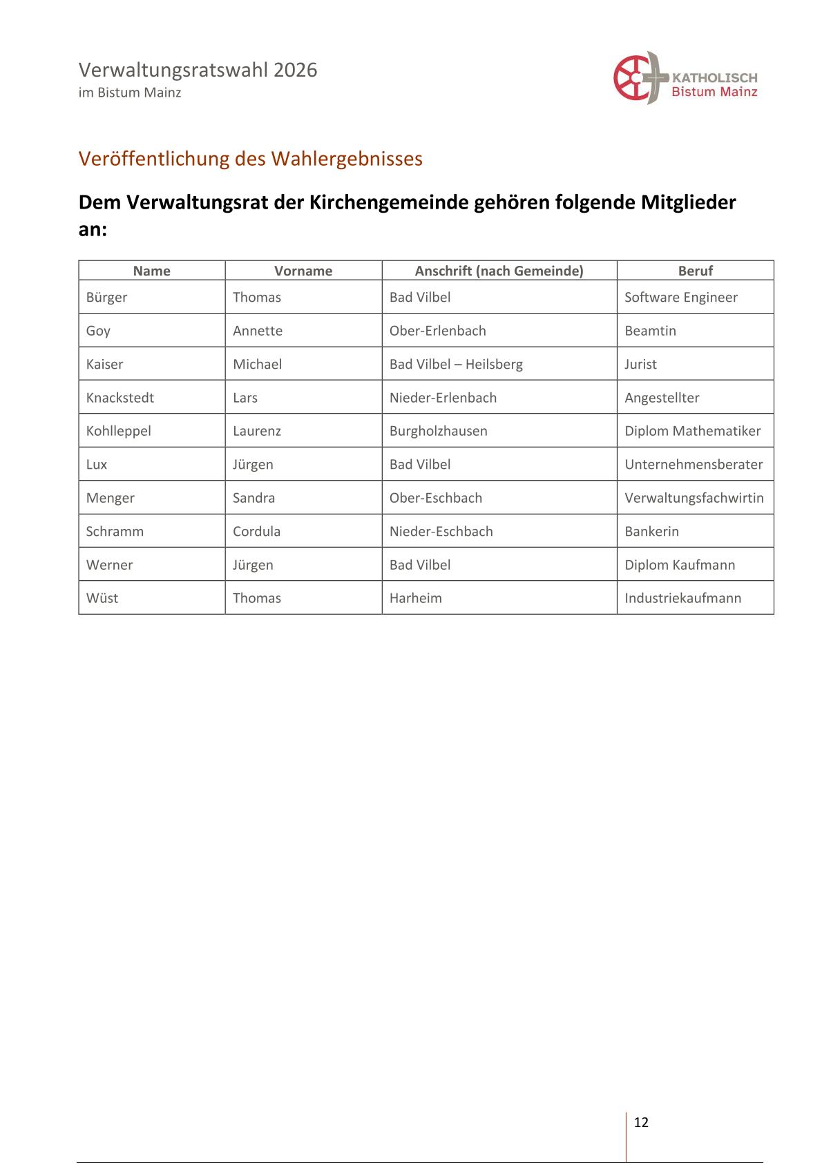 VR-Wahl 2026 Ergebnis Veröffentlichung-1