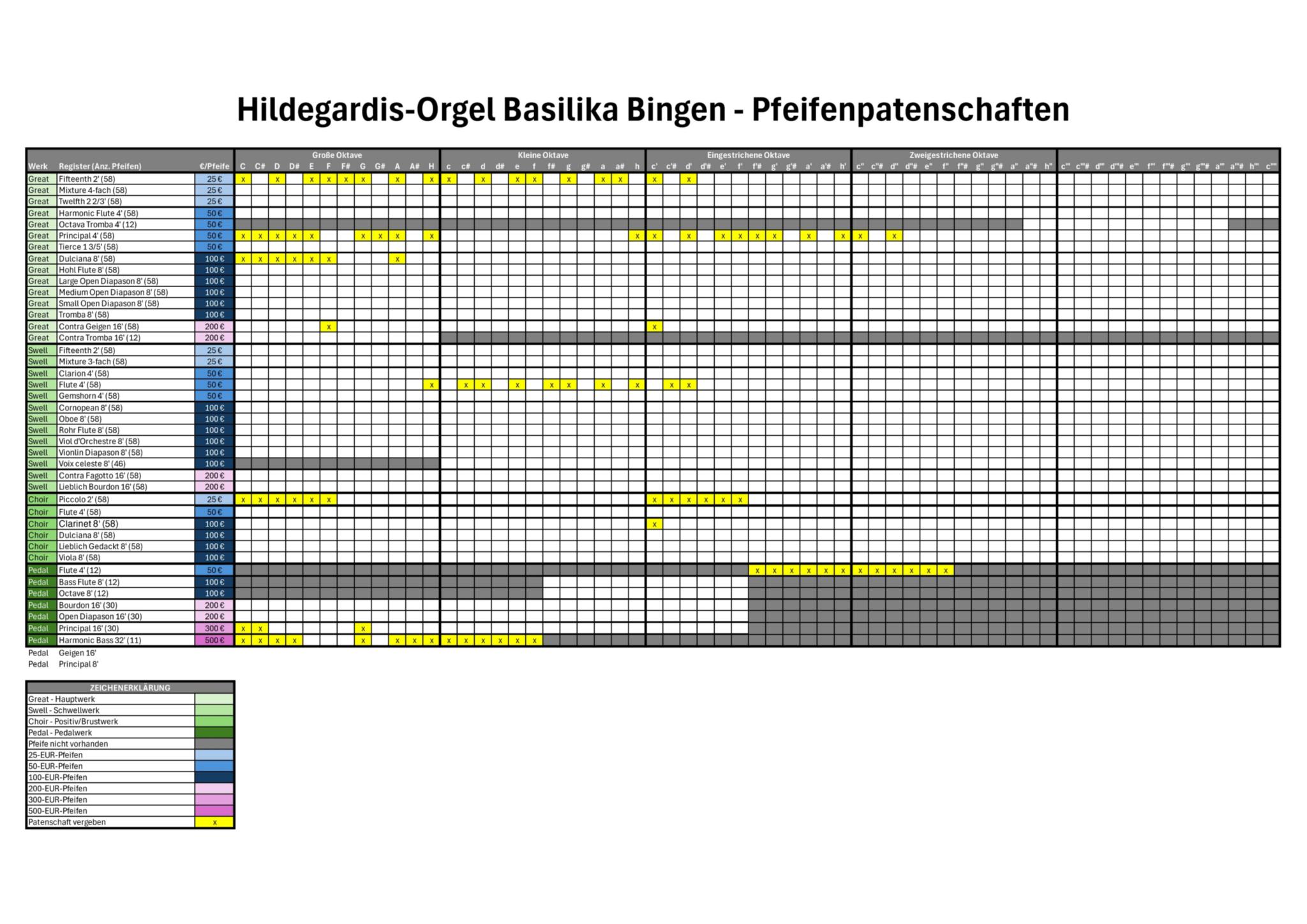 2026.02.01_Pfeifenpatenschaften