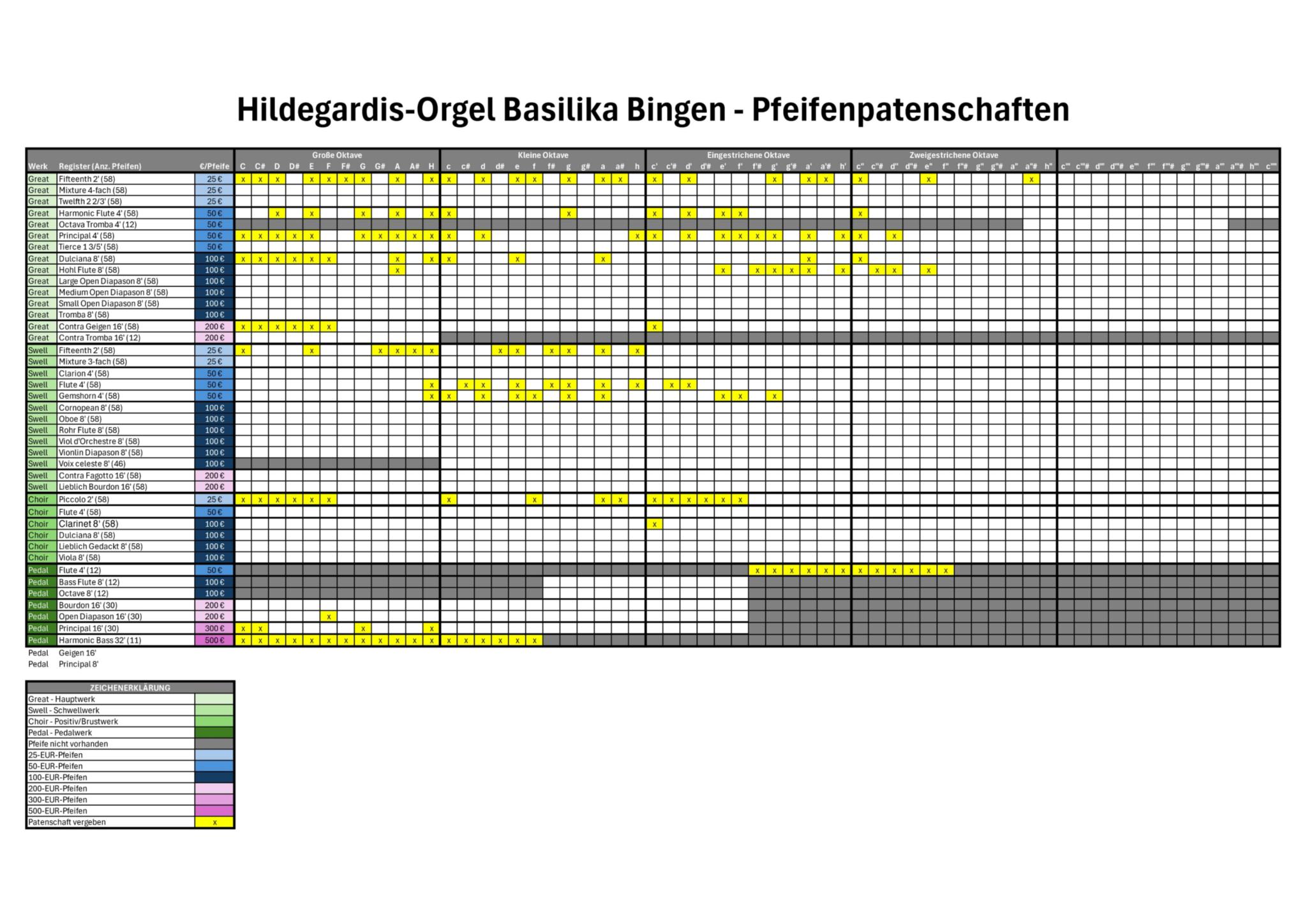 2026.07.09_Pfeifenpatenschaften
