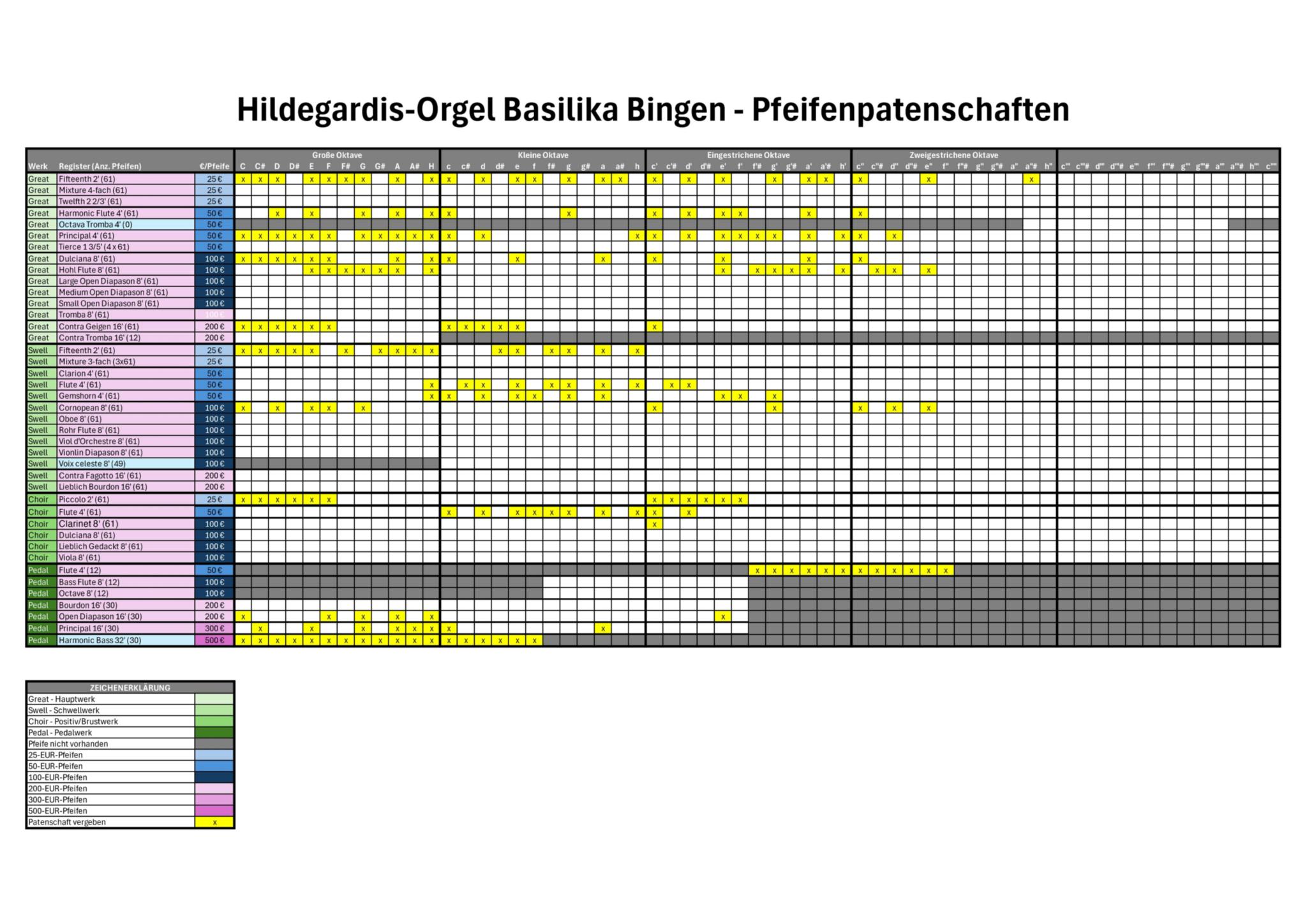 2026.10.04_Pfeifenpatenschaften