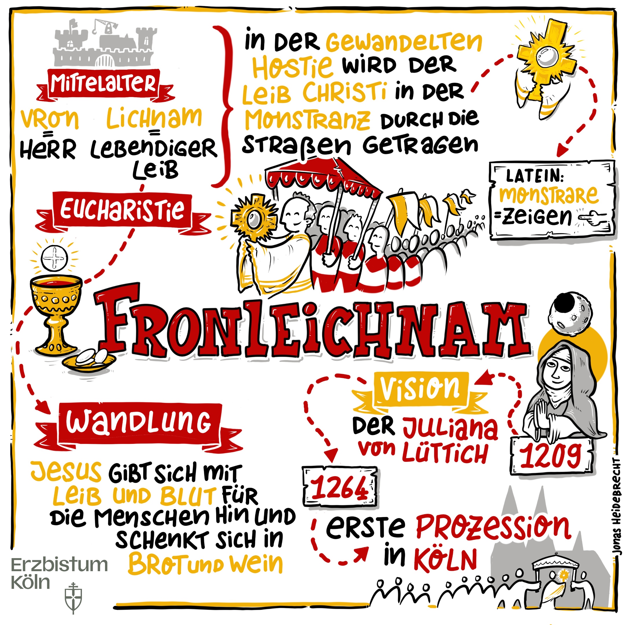 Fronleichnam_Erzbistum Köln - Heidebrecht_Frei mit Namensnennung