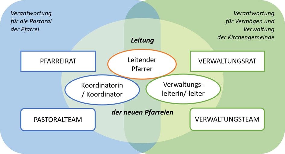 Schaubild geteilte Leitung