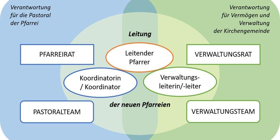 Schaubild geteilte Leitung