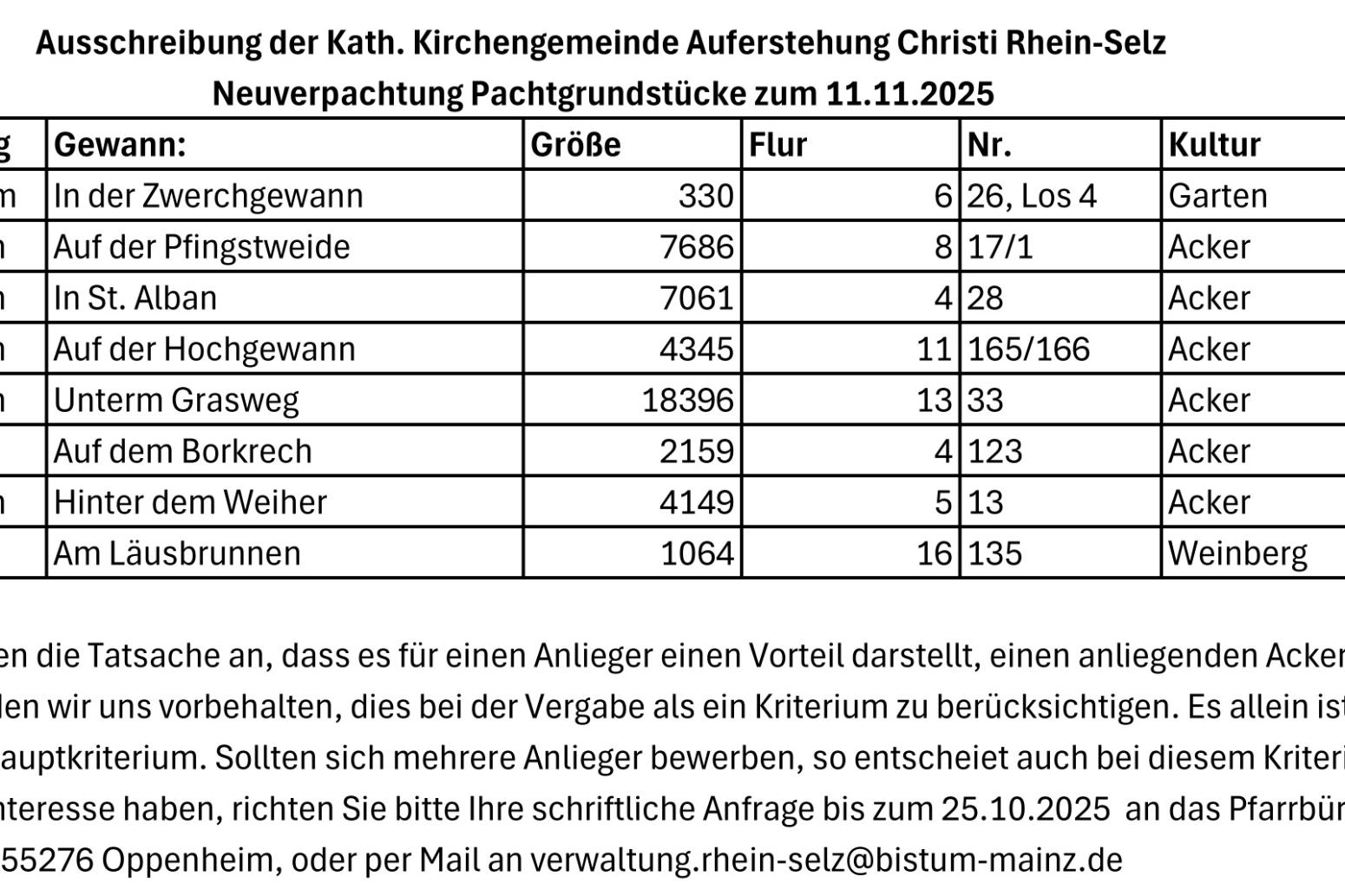 2025_10_Ausschreibung Neuverpachtung