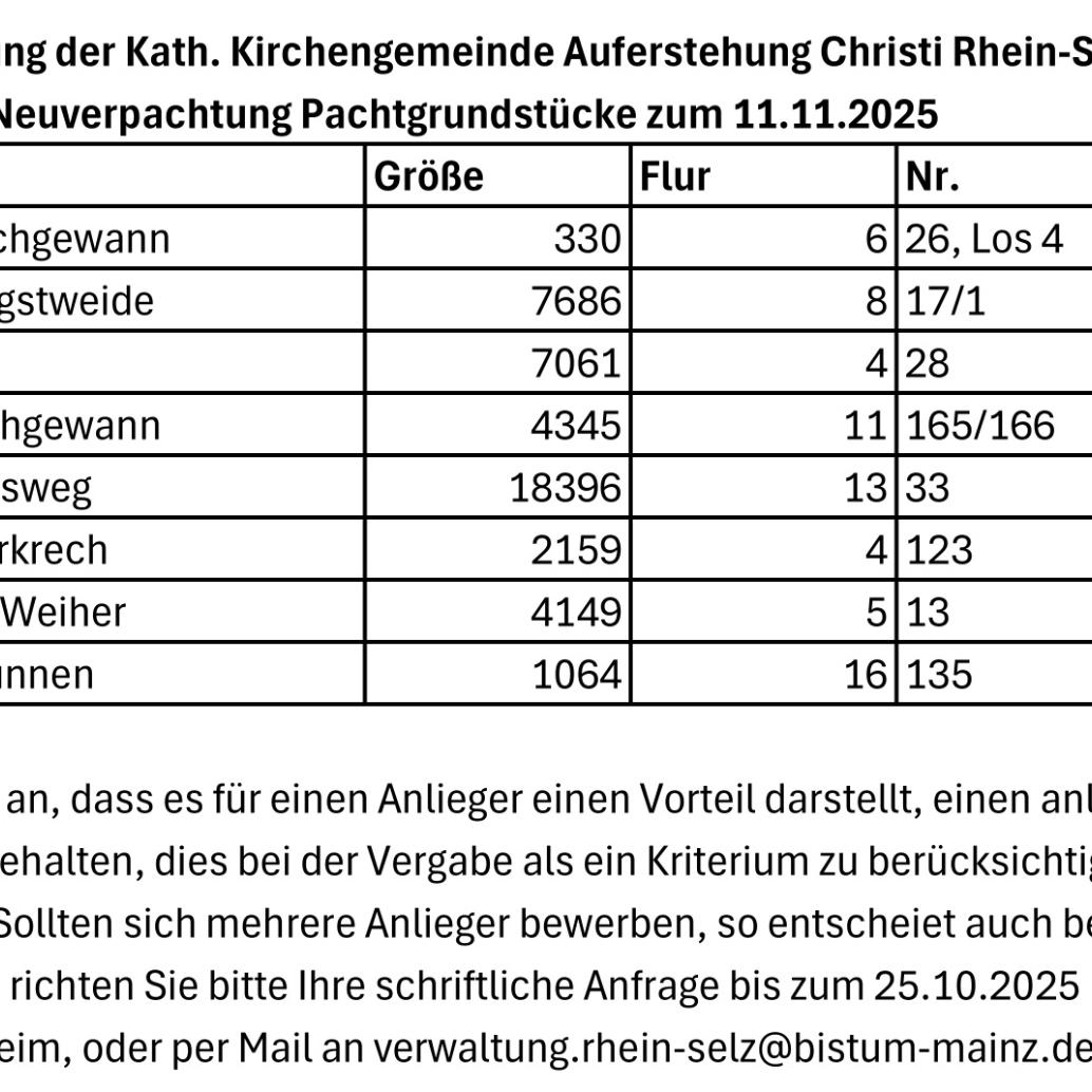 2025_10_Ausschreibung Neuverpachtung