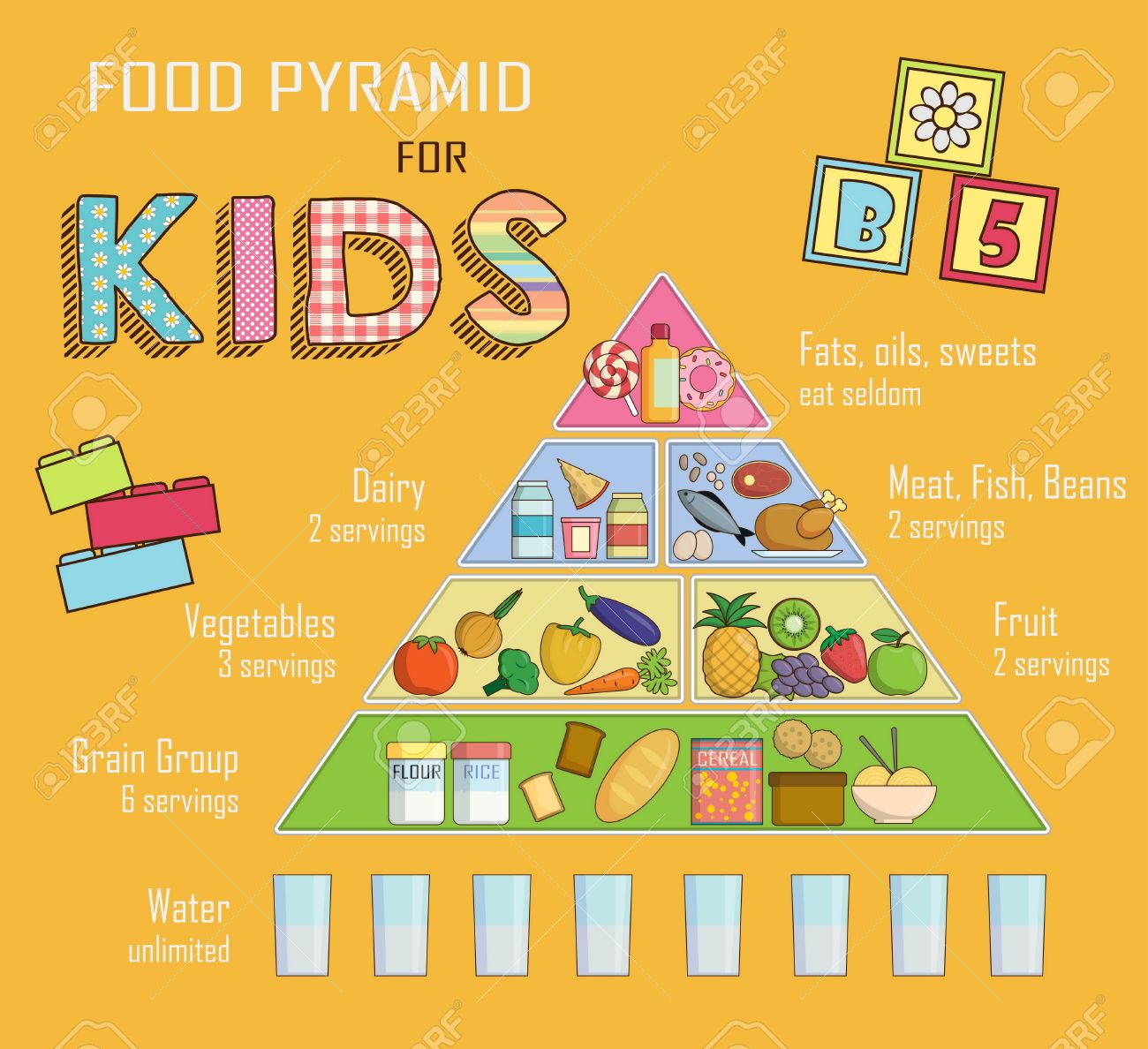 Essens Pyramide