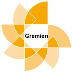 Gremien