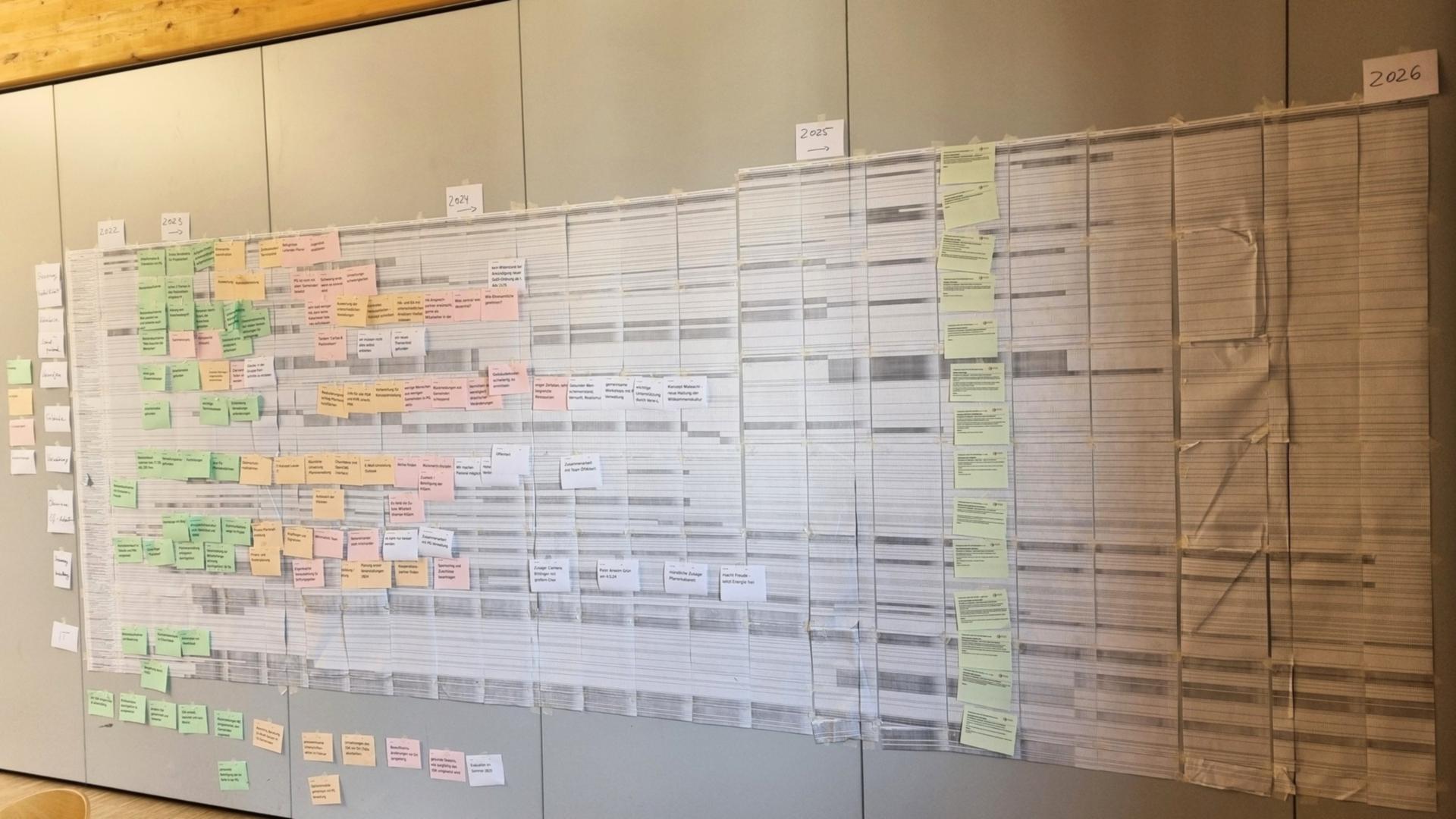 Unsere Projektplan-Wand